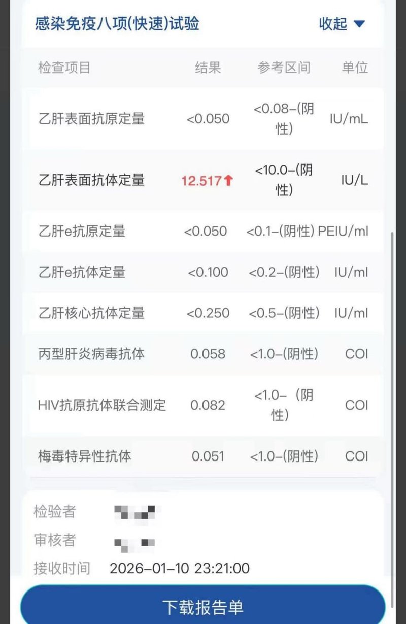 300萬網紅小澈起床揭露檢測報告，HIV梅毒全陰性強力反擊謠言