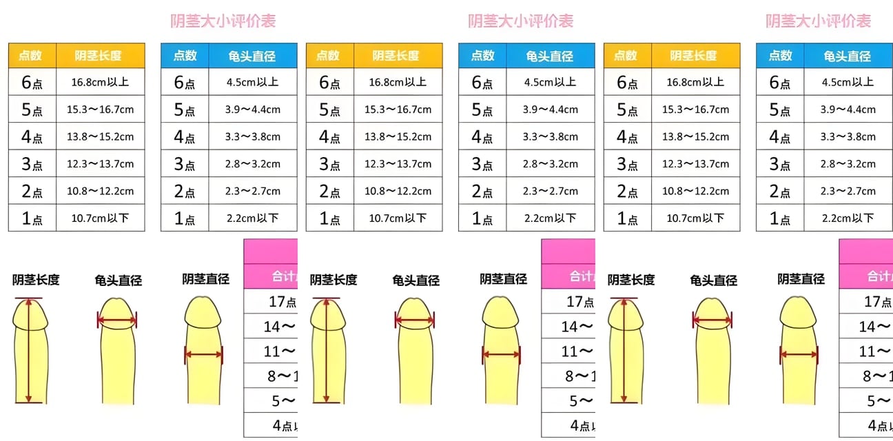网友爆料阴茎尺寸自测神表！妹子亲测直呼太大受不了 床上猛男秘籍全曝光